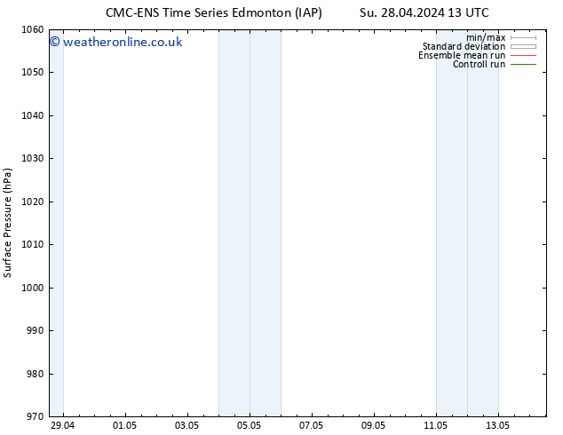 Surface pressure CMC TS Th 02.05.2024 01 UTC