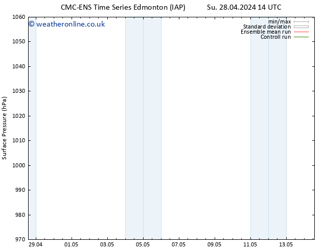 Surface pressure CMC TS Su 05.05.2024 20 UTC