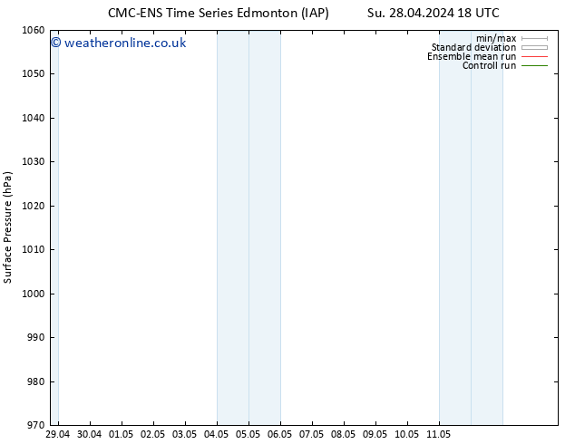 Surface pressure CMC TS We 01.05.2024 12 UTC