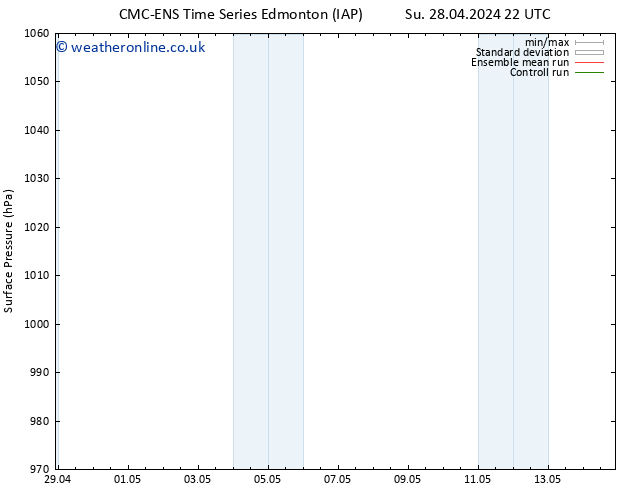 Surface pressure CMC TS We 01.05.2024 10 UTC