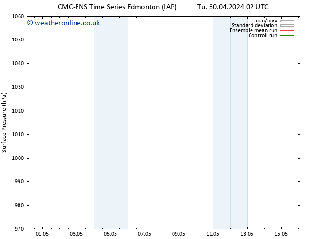 Surface pressure CMC TS Tu 30.04.2024 02 UTC