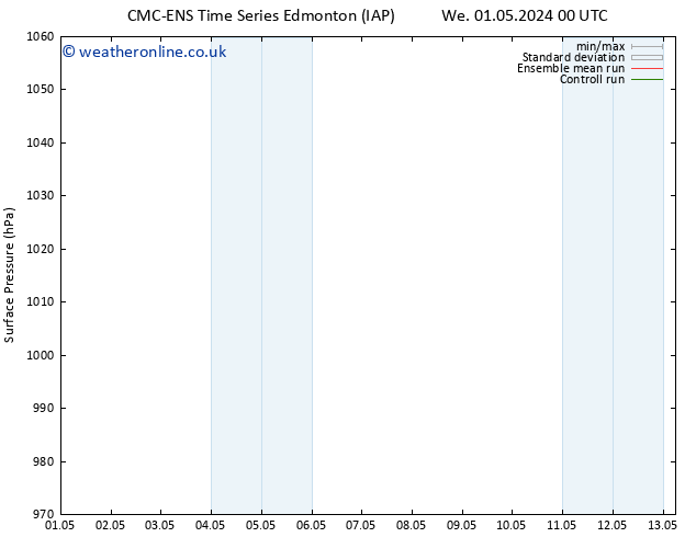 Surface pressure CMC TS Su 12.05.2024 12 UTC