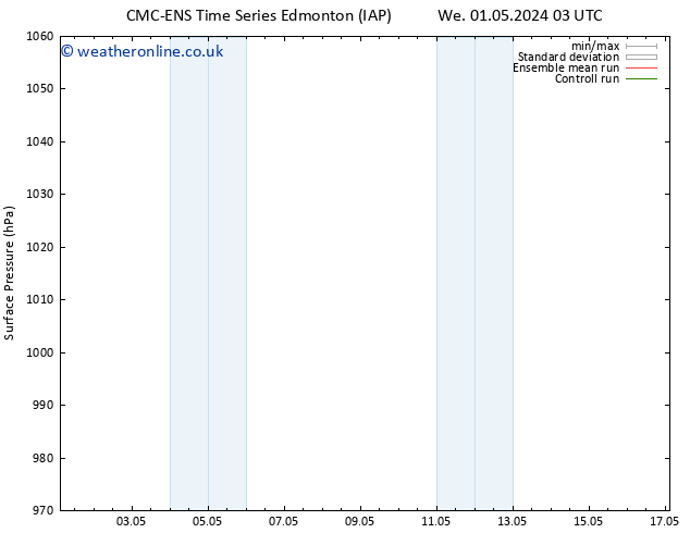 Surface pressure CMC TS Fr 03.05.2024 21 UTC