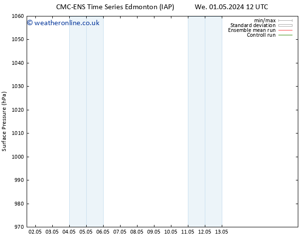 Surface pressure CMC TS We 01.05.2024 18 UTC