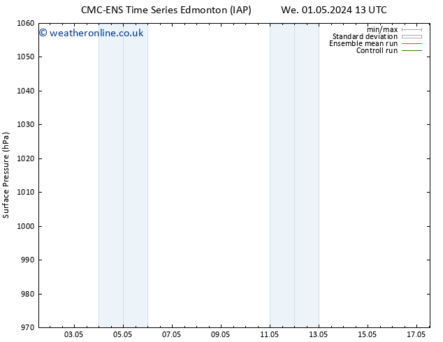 Surface pressure CMC TS Sa 04.05.2024 01 UTC