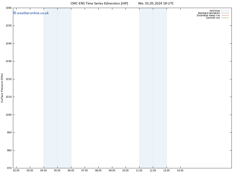 Surface pressure CMC TS Fr 03.05.2024 06 UTC