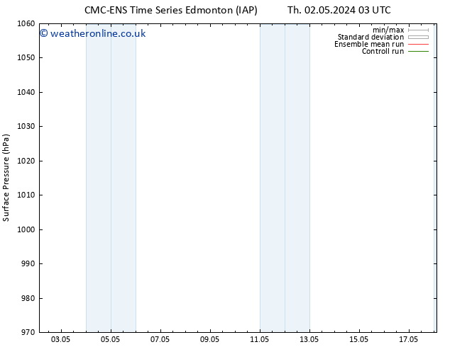Surface pressure CMC TS Fr 03.05.2024 03 UTC