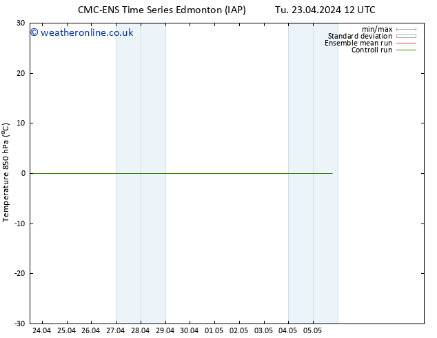 Temp. 850 hPa CMC TS Tu 23.04.2024 18 UTC