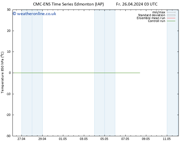 Temp. 850 hPa CMC TS Fr 03.05.2024 03 UTC