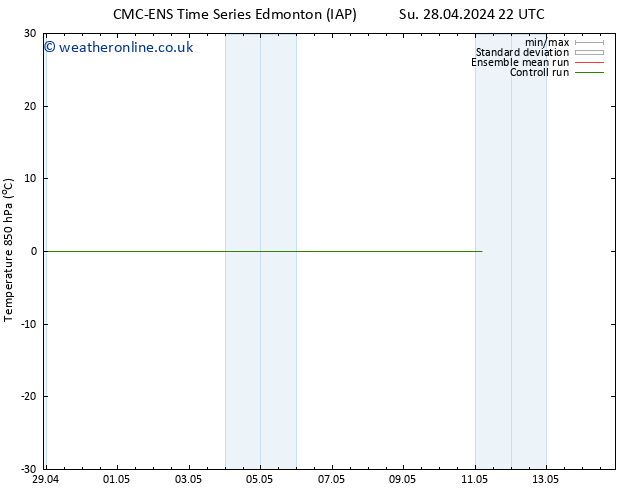 Temp. 850 hPa CMC TS Tu 30.04.2024 04 UTC