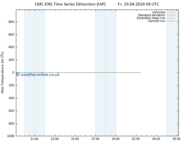 Temperature High (2m) CMC TS Sa 20.04.2024 22 UTC