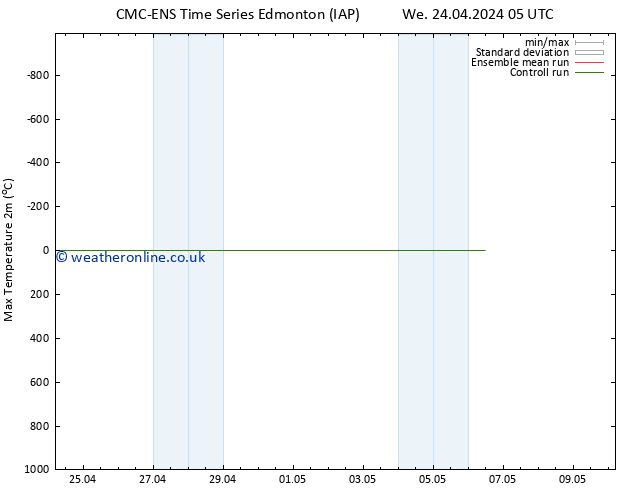 Temperature High (2m) CMC TS We 24.04.2024 11 UTC