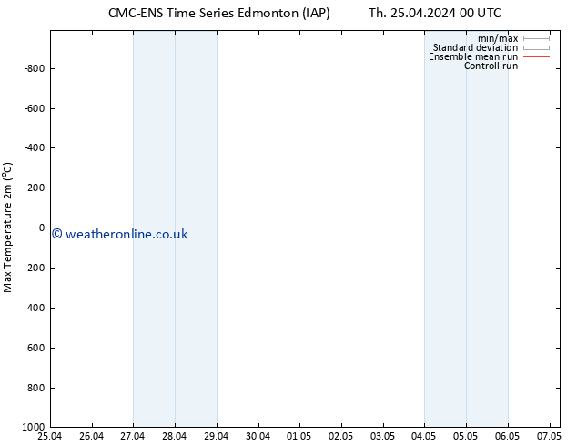 Temperature High (2m) CMC TS Th 25.04.2024 06 UTC