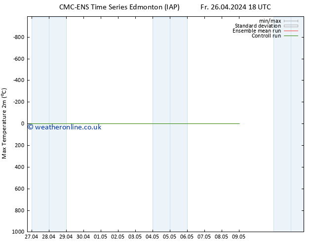 Temperature High (2m) CMC TS Sa 27.04.2024 00 UTC