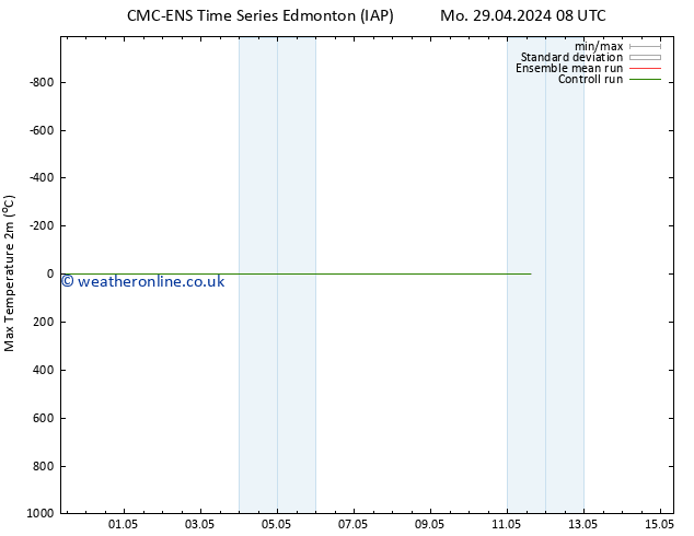 Temperature High (2m) CMC TS Th 02.05.2024 20 UTC