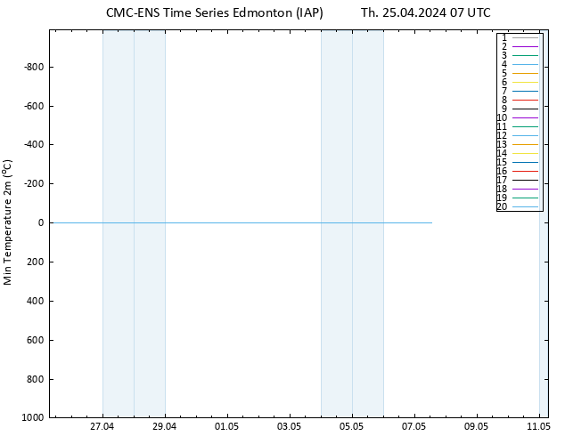 Temperature Low (2m) CMC TS Th 25.04.2024 07 UTC