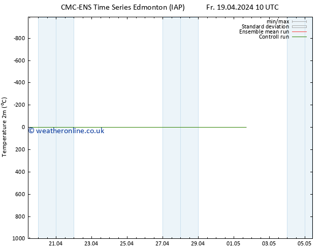 Temperature (2m) CMC TS Sa 27.04.2024 10 UTC