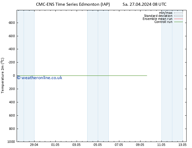 Temperature (2m) CMC TS Sa 27.04.2024 08 UTC