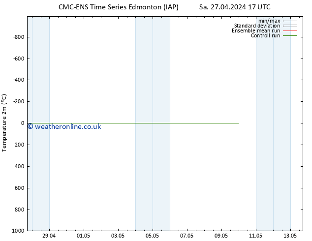 Temperature (2m) CMC TS Fr 03.05.2024 05 UTC