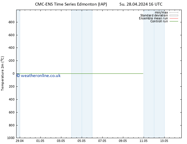 Temperature (2m) CMC TS Sa 04.05.2024 04 UTC