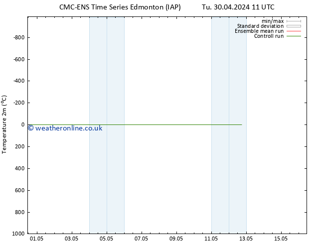 Temperature (2m) CMC TS Th 02.05.2024 23 UTC