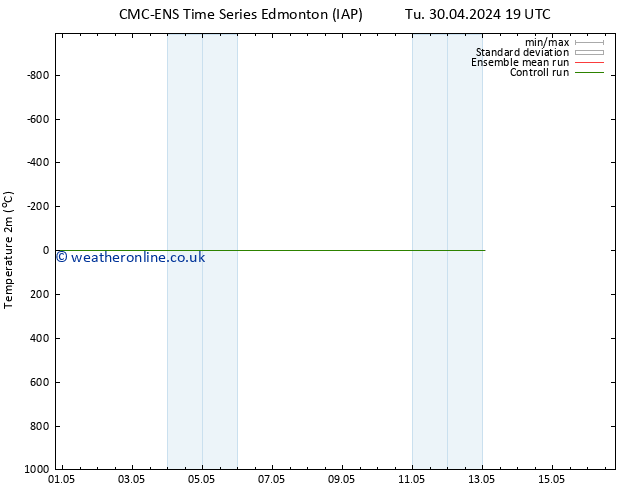 Temperature (2m) CMC TS We 01.05.2024 19 UTC