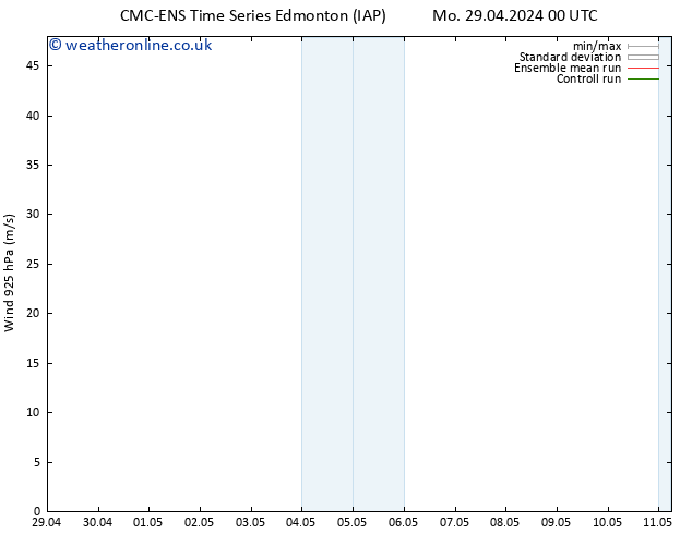 Wind 925 hPa CMC TS Su 05.05.2024 12 UTC