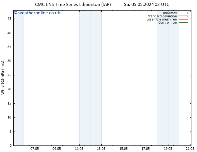 Wind 925 hPa CMC TS We 08.05.2024 14 UTC