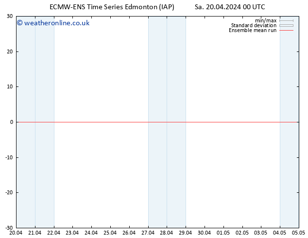 Temp. 850 hPa ECMWFTS Su 21.04.2024 00 UTC