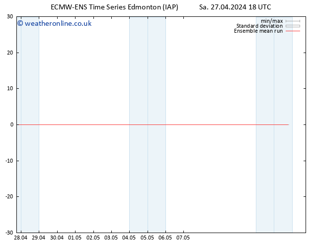 Temp. 850 hPa ECMWFTS Su 28.04.2024 18 UTC