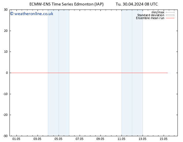 Temp. 850 hPa ECMWFTS We 01.05.2024 08 UTC