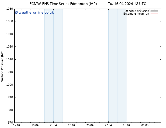 Surface pressure ECMWFTS Fr 19.04.2024 18 UTC