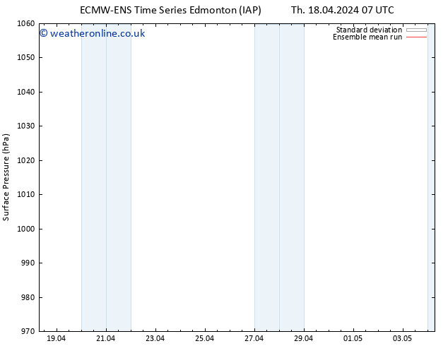 Surface pressure ECMWFTS Fr 26.04.2024 07 UTC