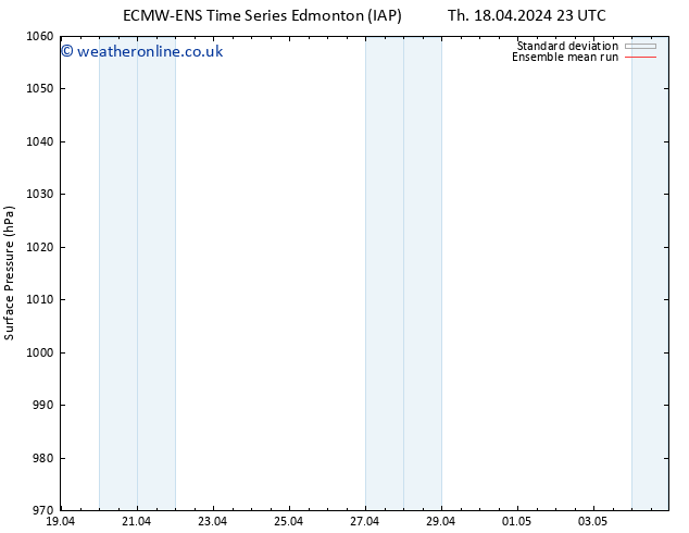 Surface pressure ECMWFTS Fr 19.04.2024 23 UTC