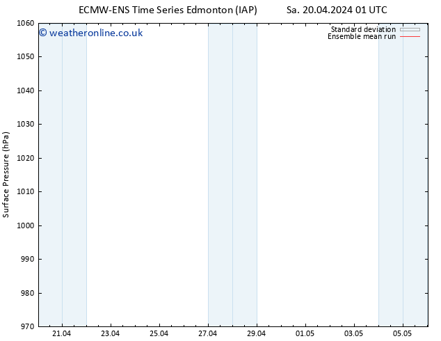 Surface pressure ECMWFTS Su 21.04.2024 01 UTC