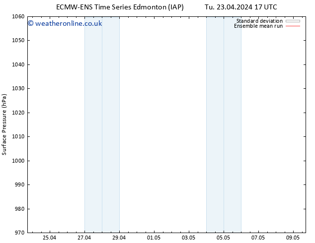 Surface pressure ECMWFTS Th 25.04.2024 17 UTC