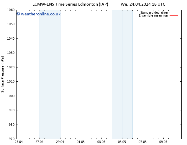 Surface pressure ECMWFTS Fr 26.04.2024 18 UTC
