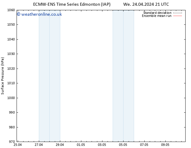 Surface pressure ECMWFTS Th 25.04.2024 21 UTC