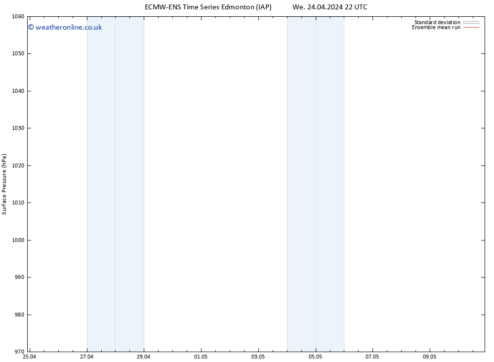 Surface pressure ECMWFTS Tu 30.04.2024 22 UTC