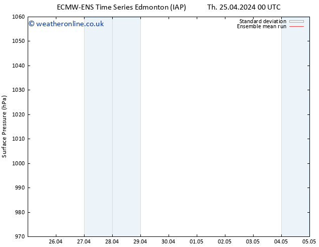 Surface pressure ECMWFTS Fr 26.04.2024 00 UTC