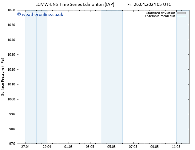 Surface pressure ECMWFTS Sa 27.04.2024 05 UTC