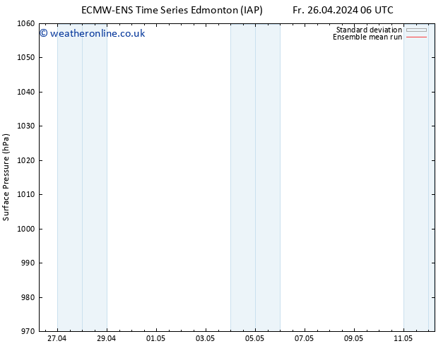 Surface pressure ECMWFTS Sa 04.05.2024 06 UTC