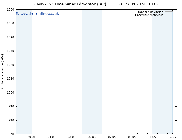 Surface pressure ECMWFTS Su 28.04.2024 10 UTC