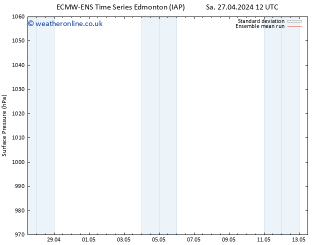 Surface pressure ECMWFTS We 01.05.2024 12 UTC