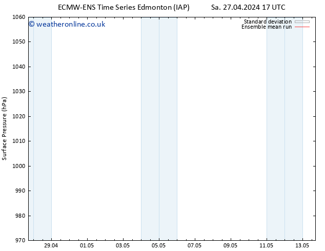 Surface pressure ECMWFTS We 01.05.2024 17 UTC