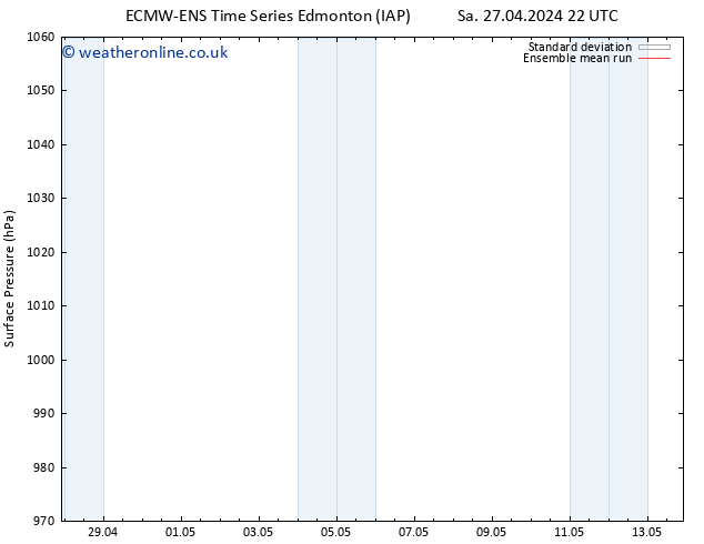 Surface pressure ECMWFTS Th 02.05.2024 22 UTC