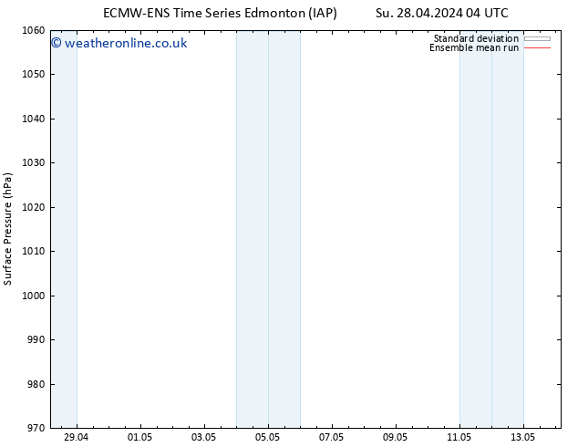 Surface pressure ECMWFTS We 08.05.2024 04 UTC