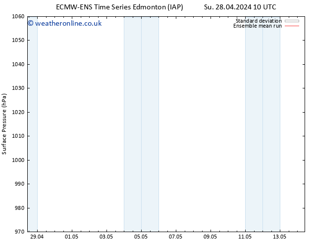 Surface pressure ECMWFTS Mo 06.05.2024 10 UTC