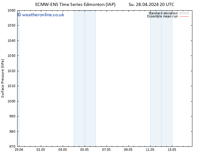 Surface pressure ECMWFTS Th 02.05.2024 20 UTC