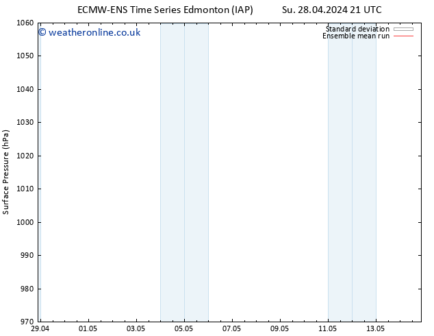 Surface pressure ECMWFTS Mo 29.04.2024 21 UTC